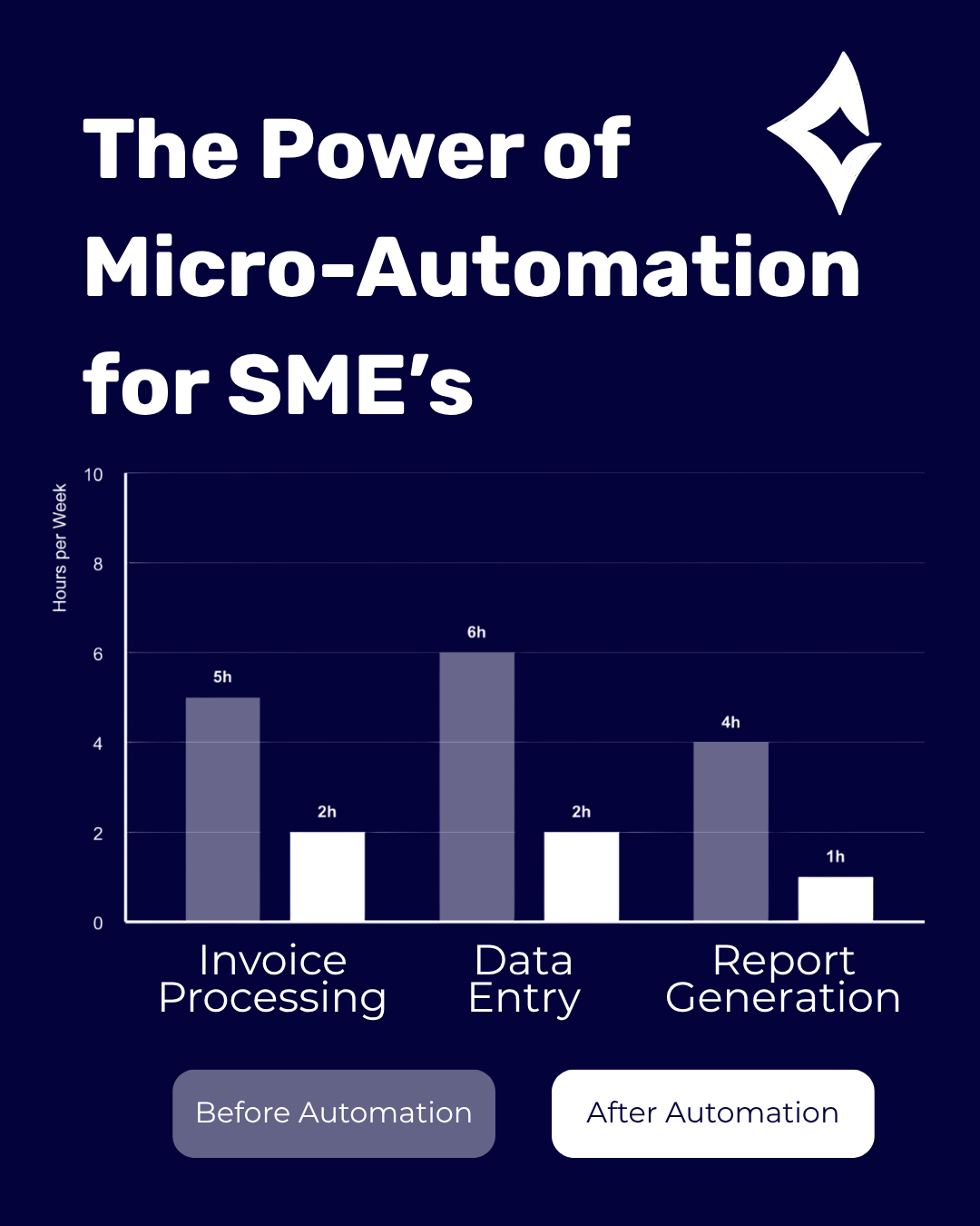 Why Micro-Automation Is the Smartest Move Small Businesses Can Make Right Now